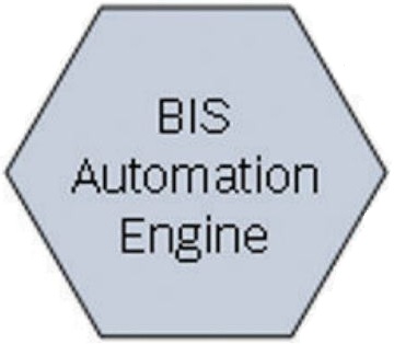Bosch BIS-FAUE-BPA42
