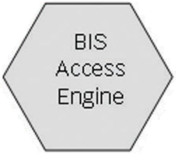 Bosch BIS-FACE-BPA40