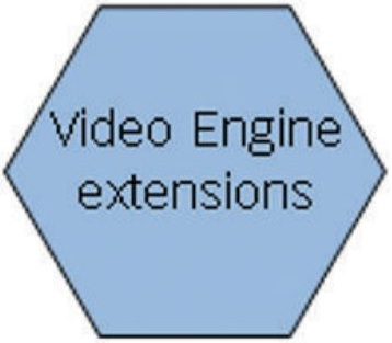 Bosch BIS-ACE-VIDVERI