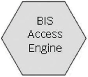 Bosch BIS-ACE-BPA
