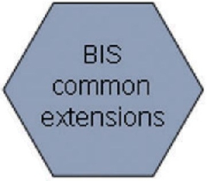 Bosch BIS-BUPG-B3TO42