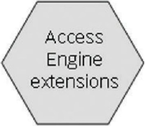 Bosch BIS-XACE-10MC44